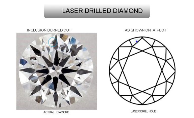 Clarity Enhanced Diamond Grading And Rating 